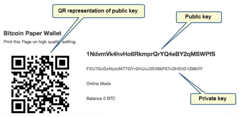 Bitcoin Key