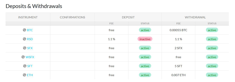 Basic Crypto Exchange Tips Xcalibra Fee