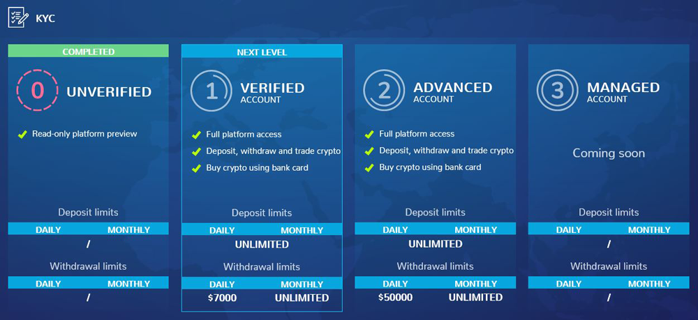 KYC Xcalibra Exchange