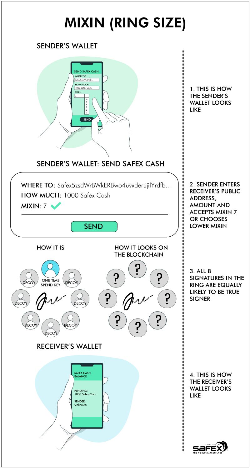 Mixin (Ring Size) on Safex Blockchain