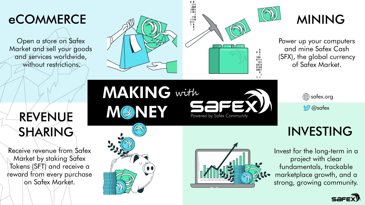 Making Money with Safex Infographic
